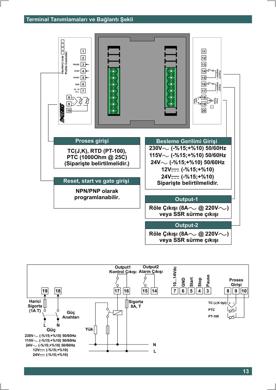 ), start ve gate giriþi NPN/PNP olarak programlanabilir.