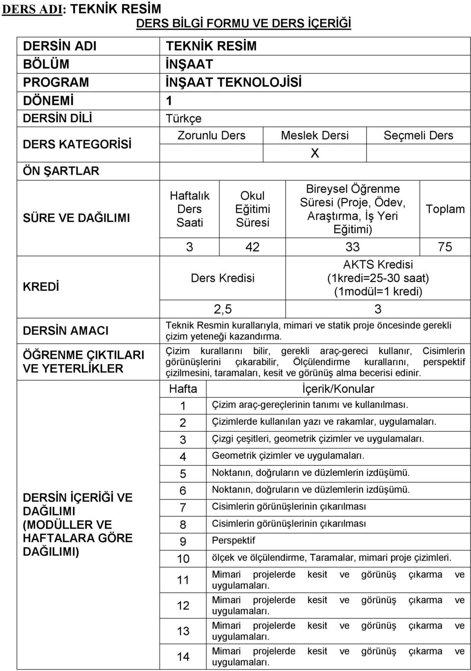 Çizim kurallarını bilir, gerekli araç-gereci kullanır, Cisimlerin görünüşlerini çıkarabilir, Ölçülendirme kurallarını, perspektif çizilmesini, taramaları, kesit ve görünüş alma becerisi edinir.