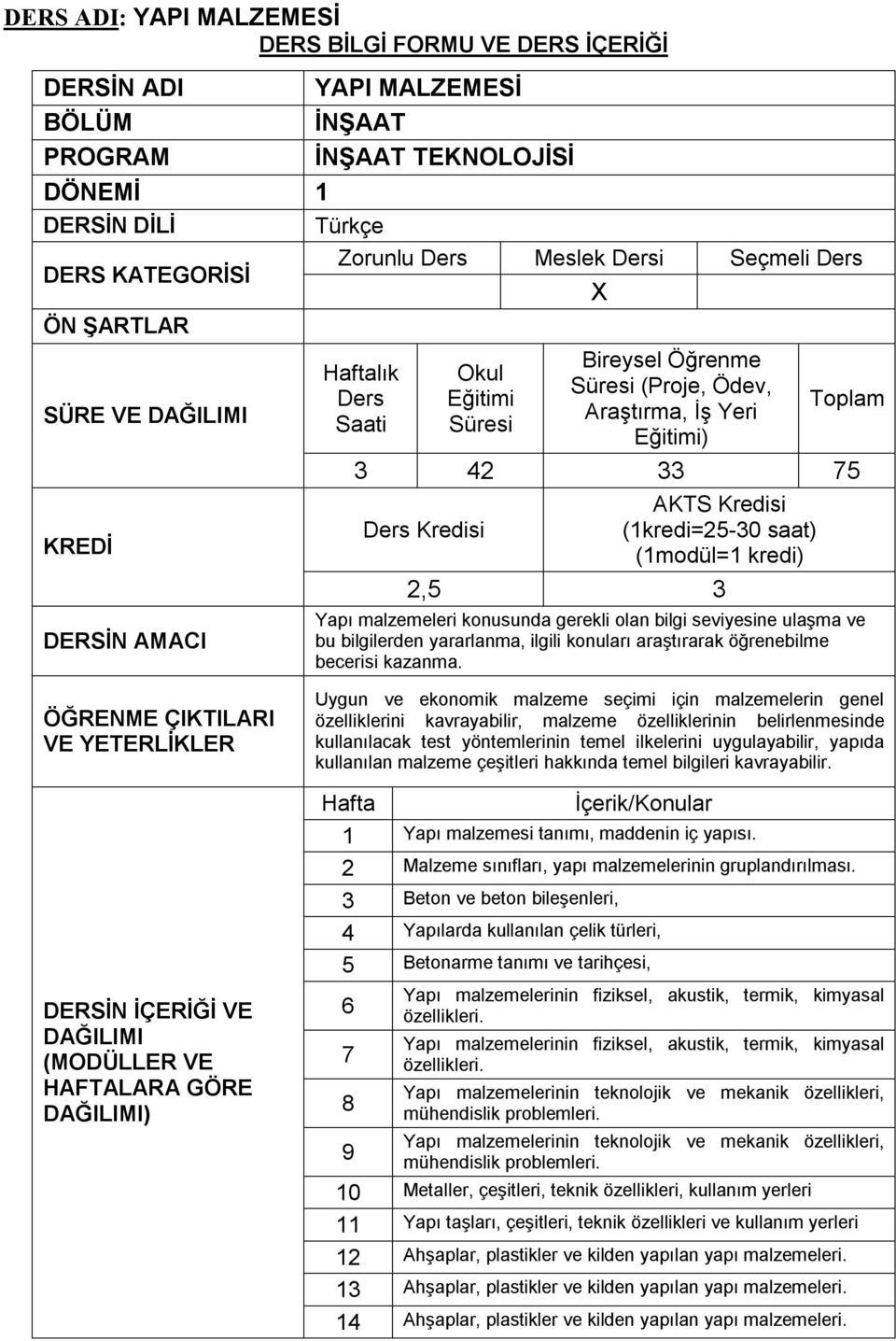 ÇIKTILARI VE ) Uygun ve ekonomik malzeme seçimi için malzemelerin genel özelliklerini kavrayabilir, malzeme özelliklerinin belirlenmesinde kullanılacak test yöntemlerinin temel ilkelerini