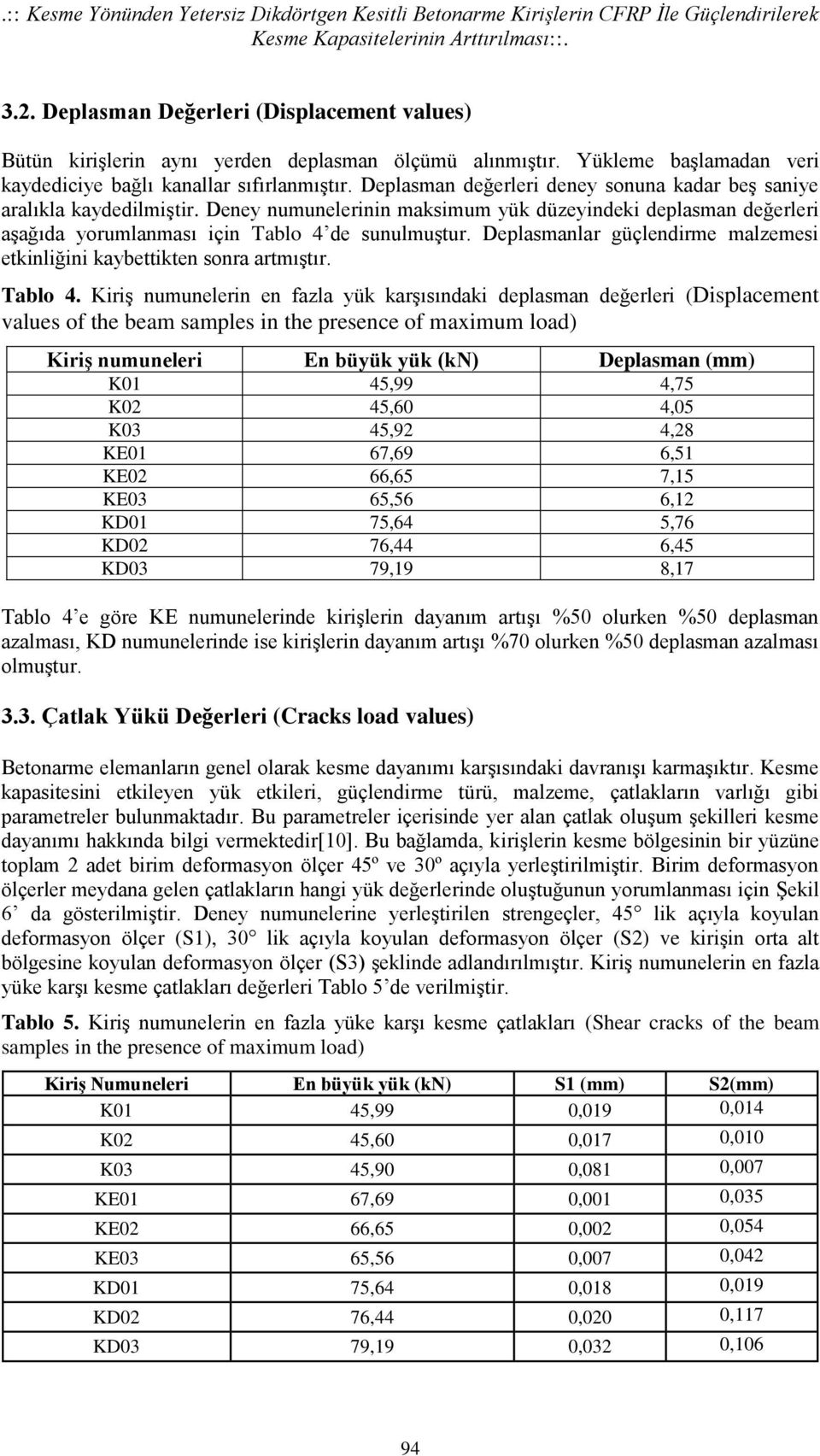 Deplasman değerleri deney sonuna kadar beş saniye aralıkla kaydedilmiştir. Deney numunelerinin maksimum yük düzeyindeki deplasman değerleri aşağıda yorumlanması için Tablo 4 de sunulmuştur.