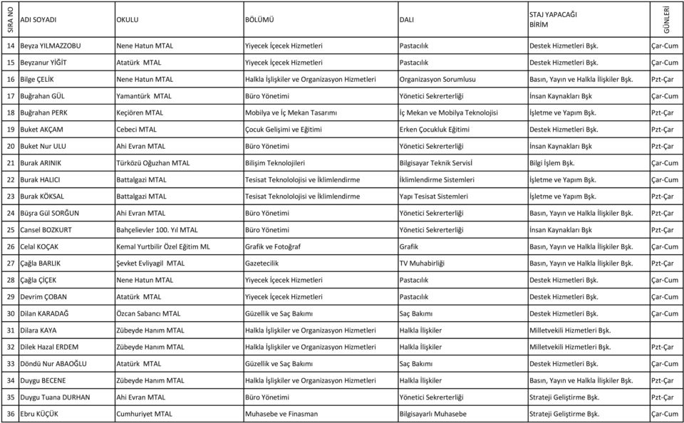 Pzt-Çar 17 Buğrahan GÜL Yamantürk MTAL Büro Yönetimi Yönetici Sekrerterliği İnsan Kaynakları Bşk Çar-Cum 18 Buğrahan PERK Keçiören MTAL Mobilya ve İç Mekan Tasarımı İç Mekan ve Mobilya Teknolojisi