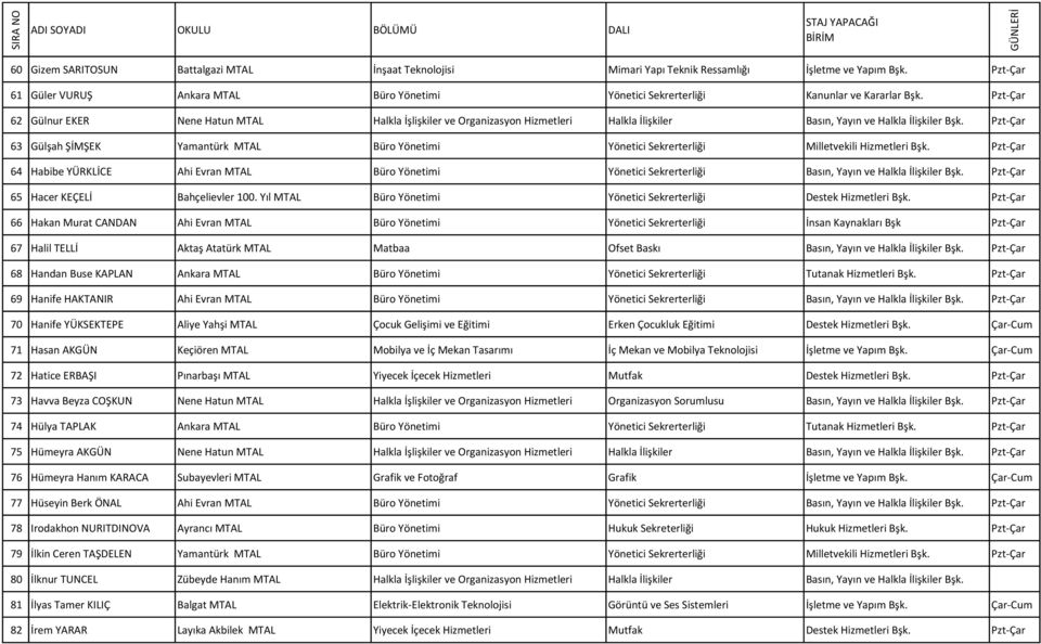 Pzt-Çar 62 Gülnur EKER Nene Hatun MTAL Halkla İşlişkiler ve Organizasyon Hizmetleri Halkla İlişkiler Basın, Yayın ve Halkla İlişkiler Bşk.