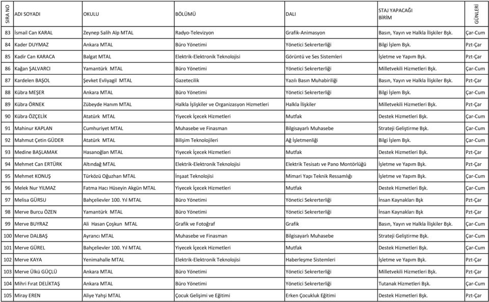 Pzt-Çar 85 Kadir Can KARACA Balgat MTAL Elektrik-Elektronik Teknolojisi Görüntü ve Ses Sistemleri İşletme ve Yapım Bşk.