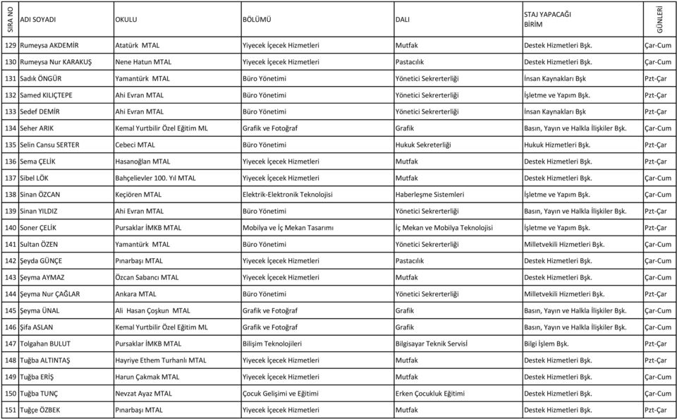 Pzt-Çar 133 Sedef DEMİR Ahi Evran MTAL Büro Yönetimi Yönetici Sekrerterliği İnsan Kaynakları Bşk Pzt-Çar 134 Seher ARIK Kemal Yurtbilir Özel Eğitim ML Grafik ve Fotoğraf Grafik Basın, Yayın ve Halkla