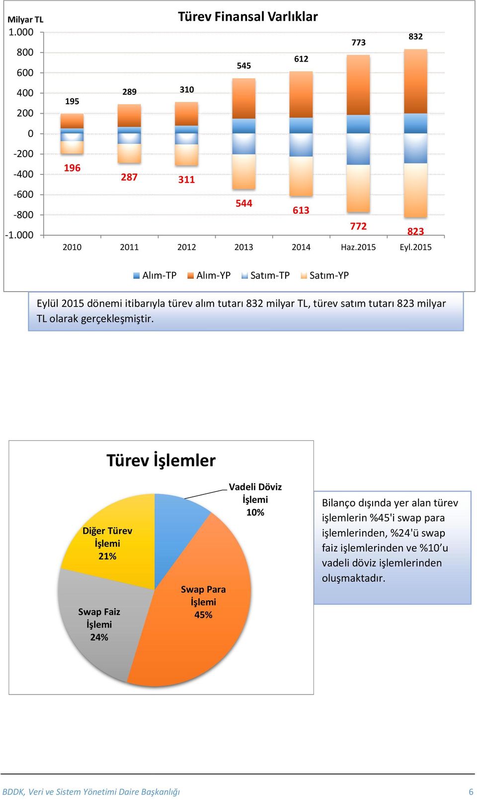 olarak gerçekleşmiştir.