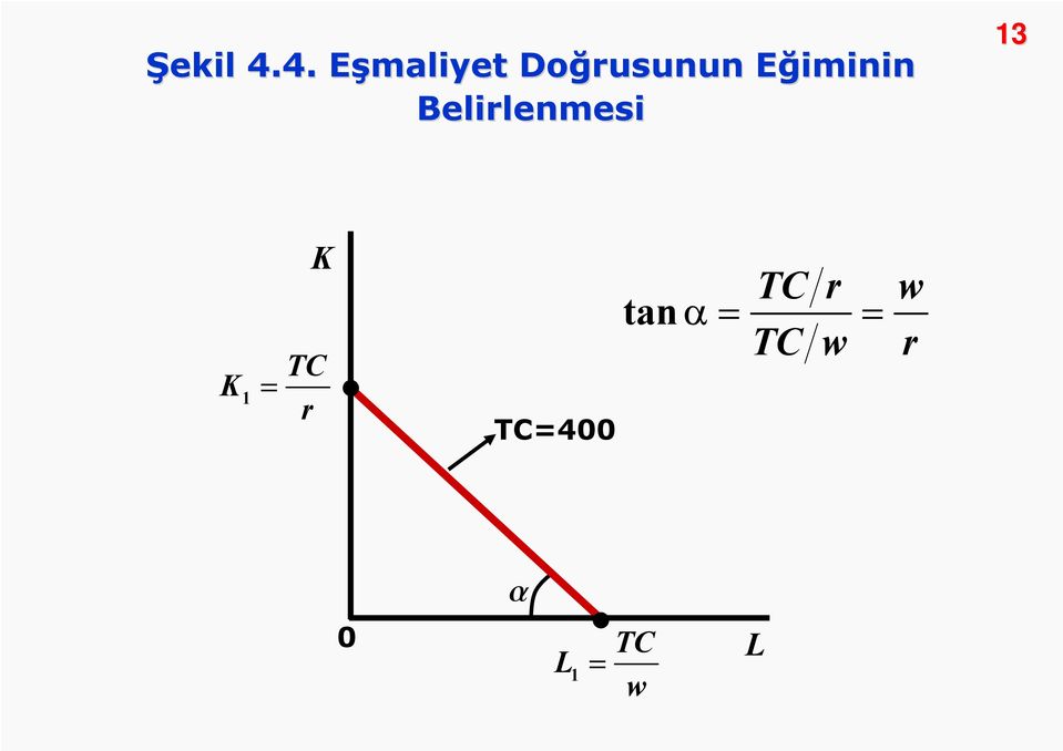 Eğiminin E Belirlenmesi 13 K