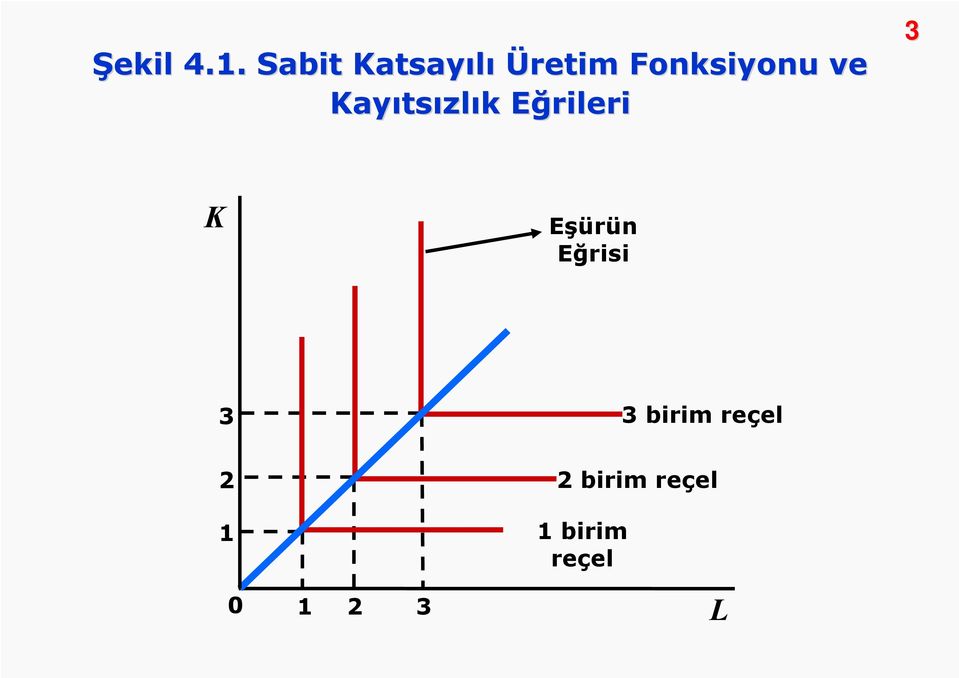 Kayıts tsızlık k Eğrileri E 3 K