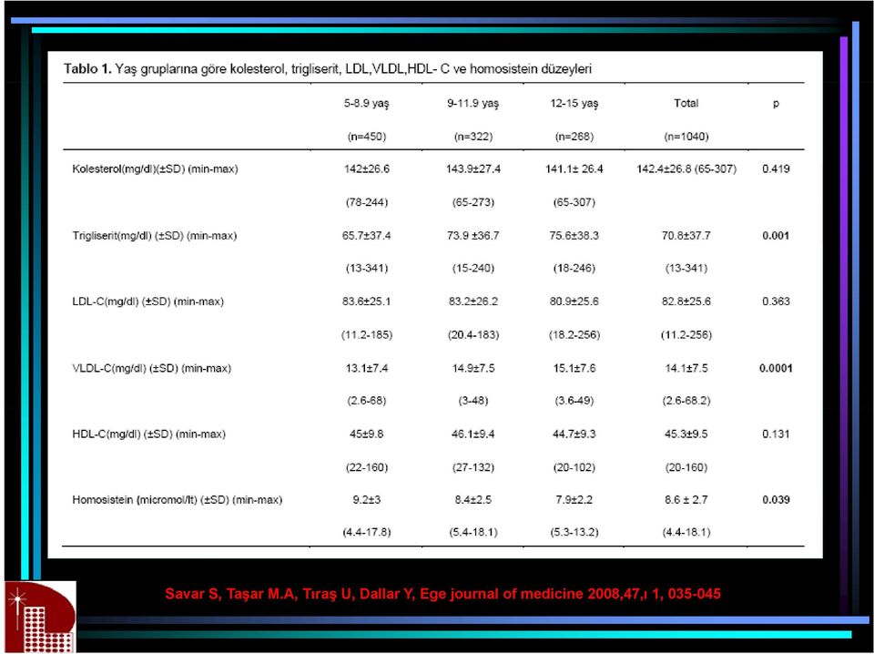 Y, Ege journal of