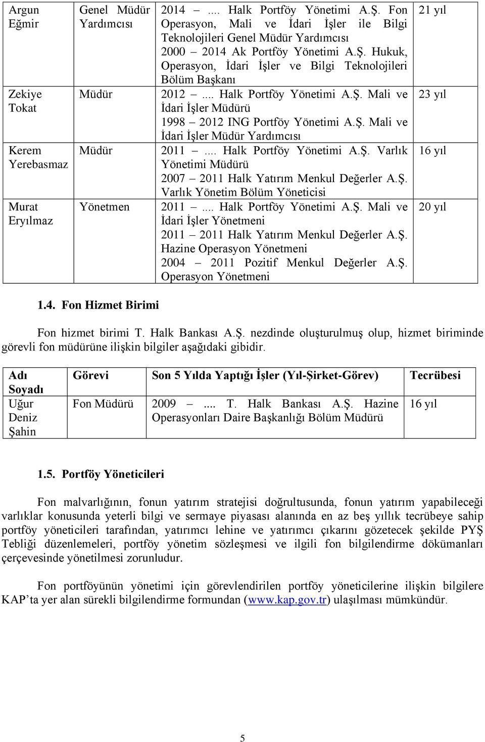 .. Halk Portföy Yönetimi A.Ş. Mali ve İdari İşler Müdürü 1998 2012 ING Portföy Yönetimi A.Ş. Mali ve İdari İşler Müdür Yardımcısı 2011... Halk Portföy Yönetimi A.Ş. Varlık Yönetimi Müdürü 2007 2011 Halk Yatırım Menkul Değerler A.