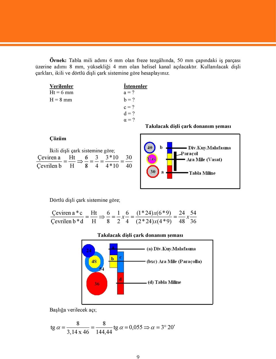 Takılacak dişli çark donanım şeması Çözüm İkili dişli çark sistemine göre; Çeviren a Ht 6/ 3 3*10 = = = Çevrilen b H 8/ 4 4*10 = 30 40 Dörtlü dişli çark sistemine göre;