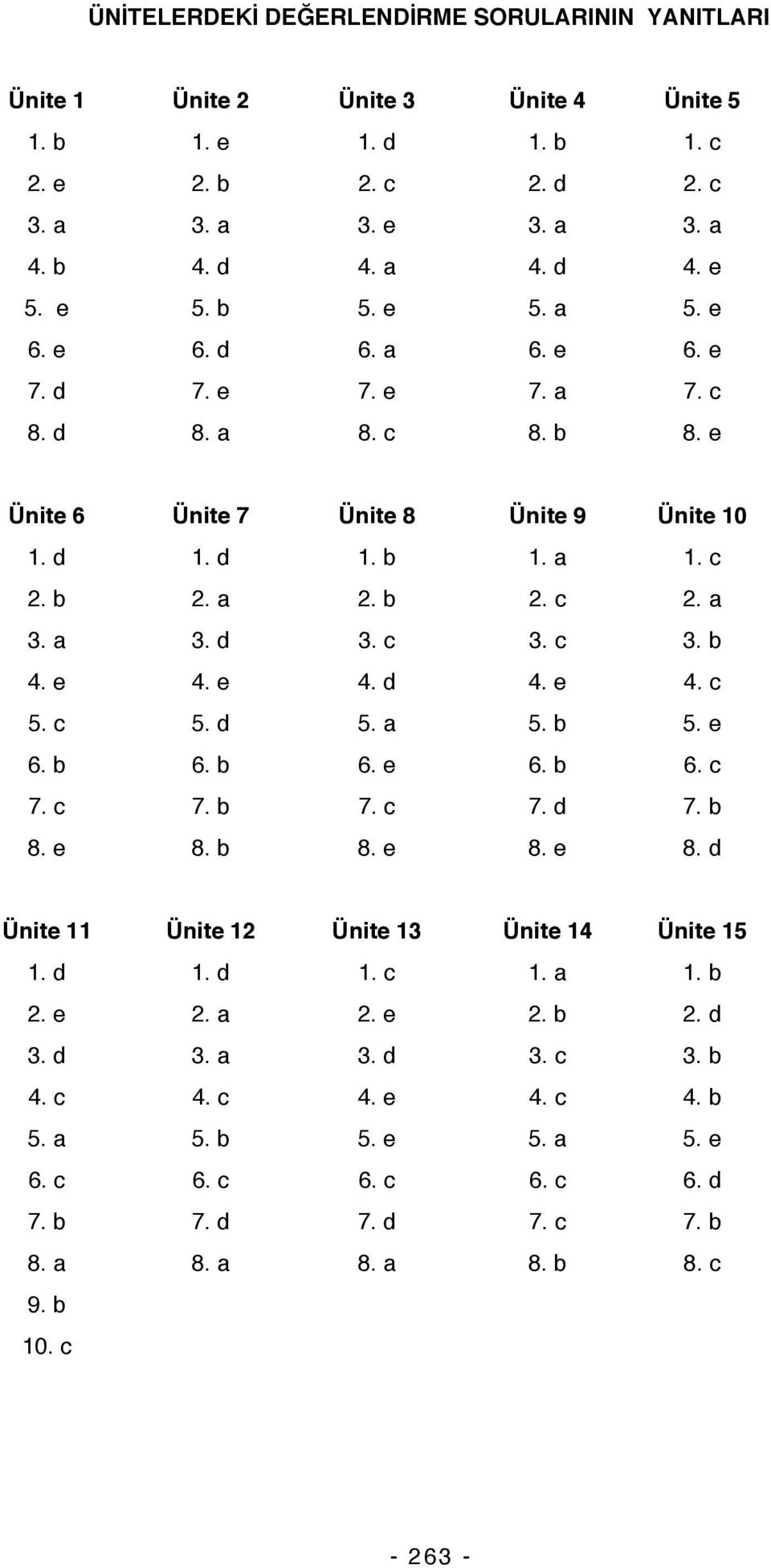 c 3. b 4. e 4. e 4. d 4. e 4. c 5. c 5. d 5. a 5. b 5. e 6. b 6. b 6. e 6. b 6. c 7. c 7. b 7. c 7. d 7. b 8. e 8. b 8. e 8. e 8. d Ünite 11 Ünite 12 Ünite 13 Ünite 14 Ünite 15 1. d 1. d 1. c 1. a 1.