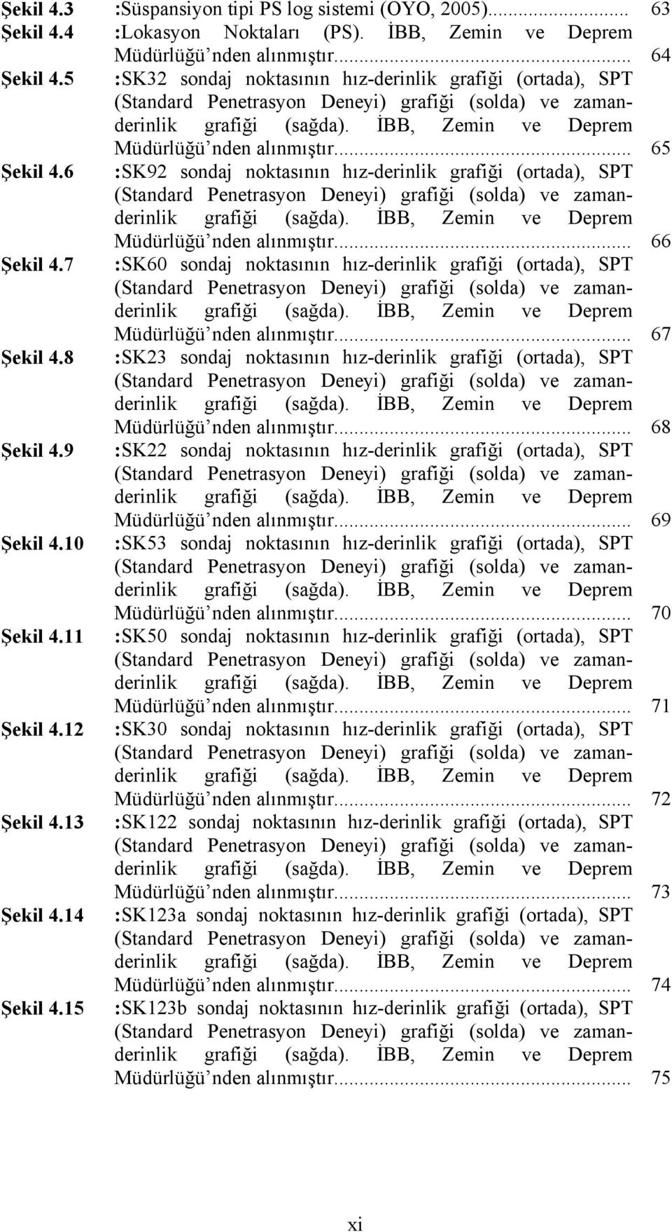 .. :SK32 sondaj noktasının hız-derinlik grafiği (ortada), SPT (Standard Penetrasyon Deneyi) grafiği (solda) ve zamanderinlik grafiği (sağda). İBB, Zemin ve Deprem Müdürlüğü nden alınmıştır.