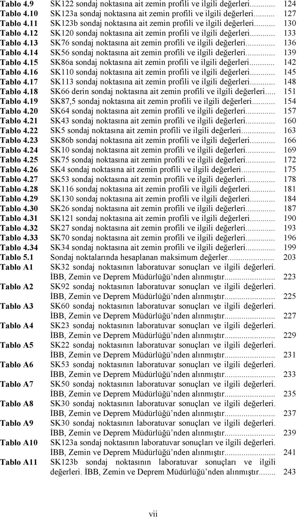 1 Tablo A1 Tablo A2 Tablo A3 Tablo A4 Tablo A5 Tablo A6 Tablo A7 Tablo A8 Tablo A9 Tablo A1 Tablo A11 SK122 sondaj noktasına ait zemin profili ve ilgili değerleri.