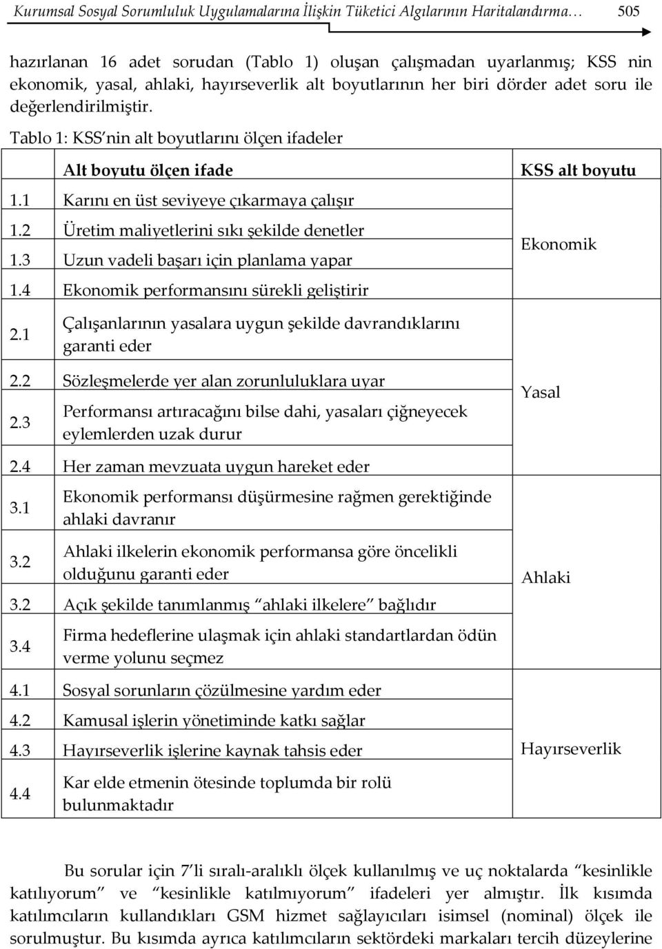 2 Üretim maliyetlerini sıkı şekilde denetler 1.3 Uzun vadeli başarı için planlama yapar 1.4 Ekonomik performansını sürekli geliştirir KSS alt boyutu Ekonomik 2.