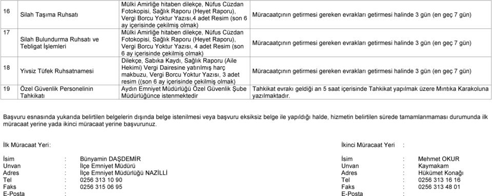 Borcu Yoktur Yazısı, 4 adet Resim (son 6 ay içerisinde çekilmiş olmak) Dilekçe, Sabıka Kaydı, Sağlık Raporu (Aile Hekimi) Vergi Dairesine yatırılmış harç makbuzu, Vergi Borcu Yoktur Yazısı, 3 adet