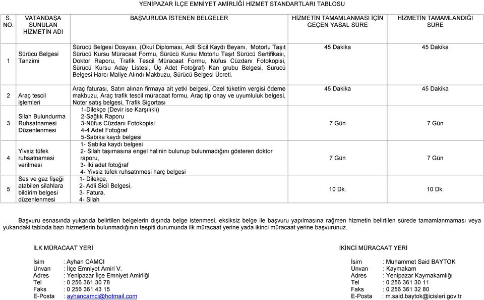 Sicil Kaydı Beyanı, Motorlu Taşıt Sürücü Kursu Müracaat Formu, Sürücü Kursu Motorlu Taşıt Sürücü Sertifikası, Doktor Raporu, Trafik Tescil Müracaat Formu, Nüfus Cüzdanı Fotokopisi, Sürücü Kursu Aday