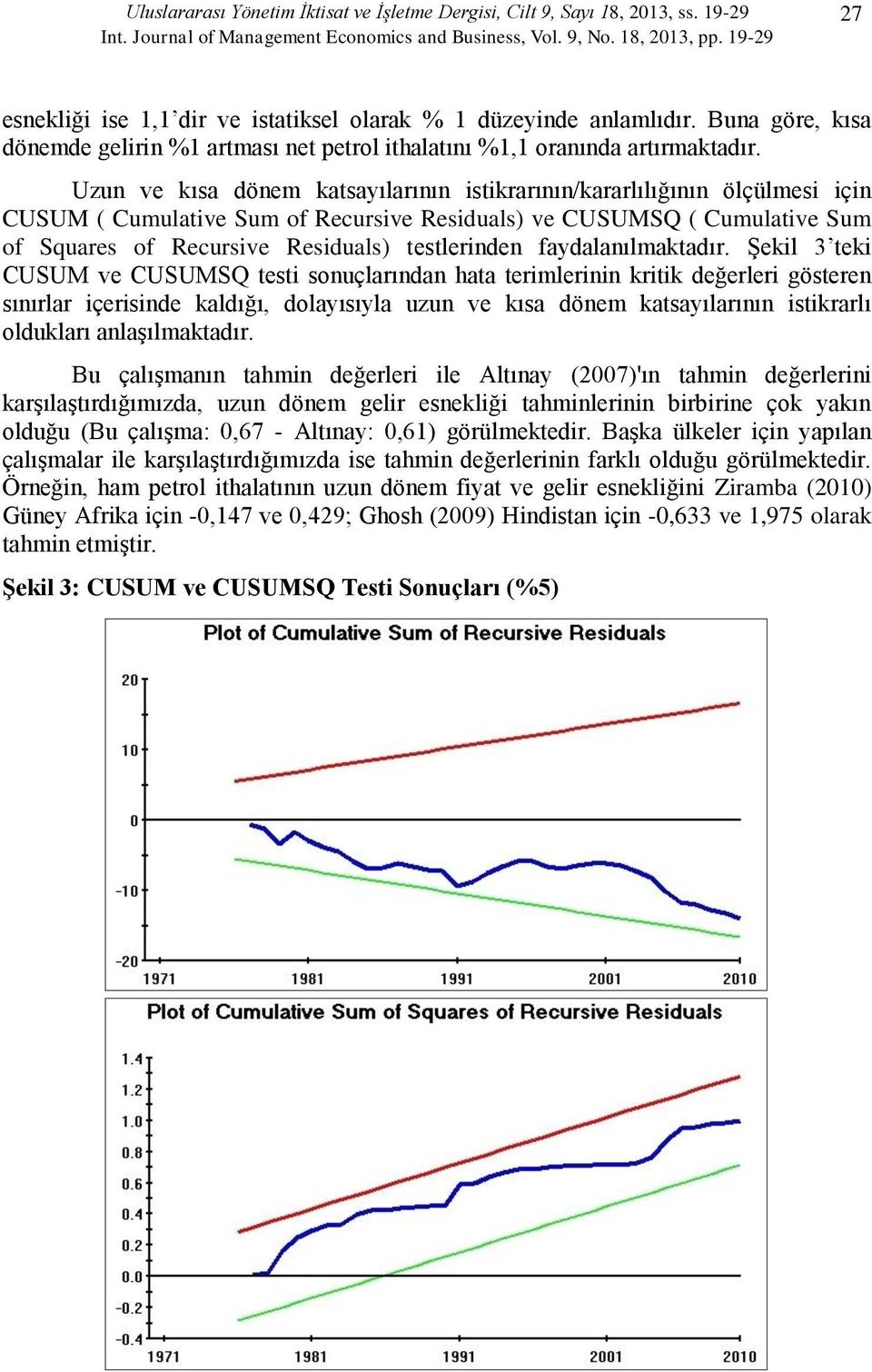 Uzun ve kısa dönem katsayılarının istikrarının/kararlılığının ölçülmesi için CUSUM ( Cumulative Sum of Recursive Residuals) ve CUSUMSQ ( Cumulative Sum of Squares of Recursive Residuals) testlerinden