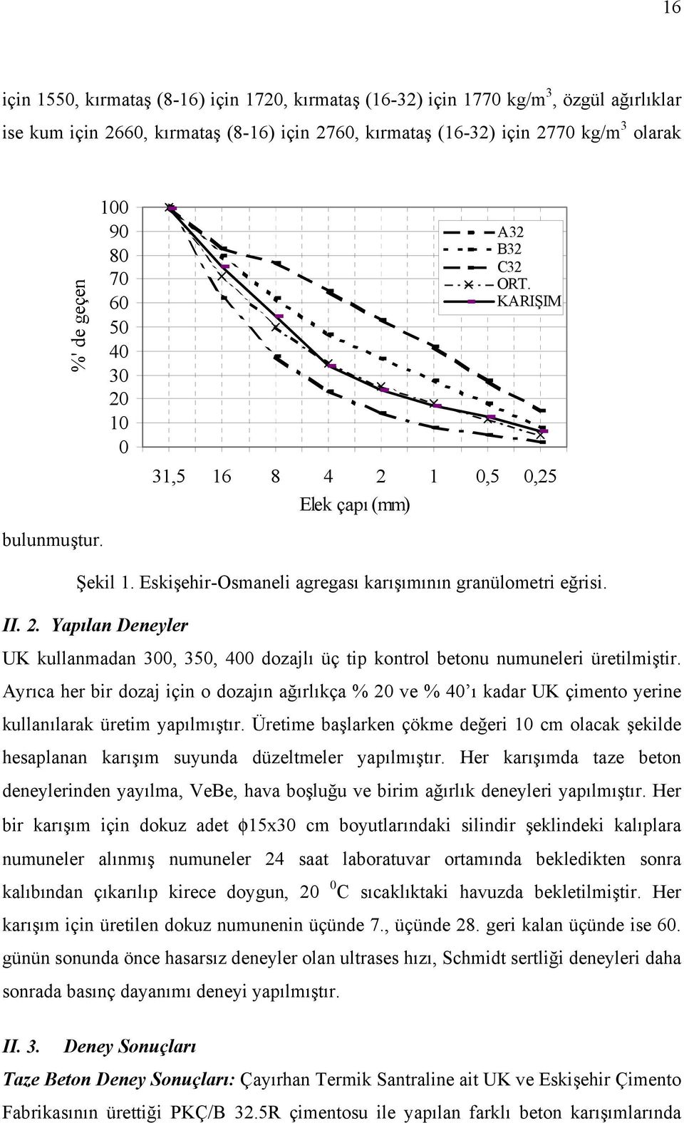 Ayrıca her bir dozaj için o dozajın ağırlıkça % 20 ve % 40 ı kadar UK çimento yerine kullanılarak üretim yapılmıştır.