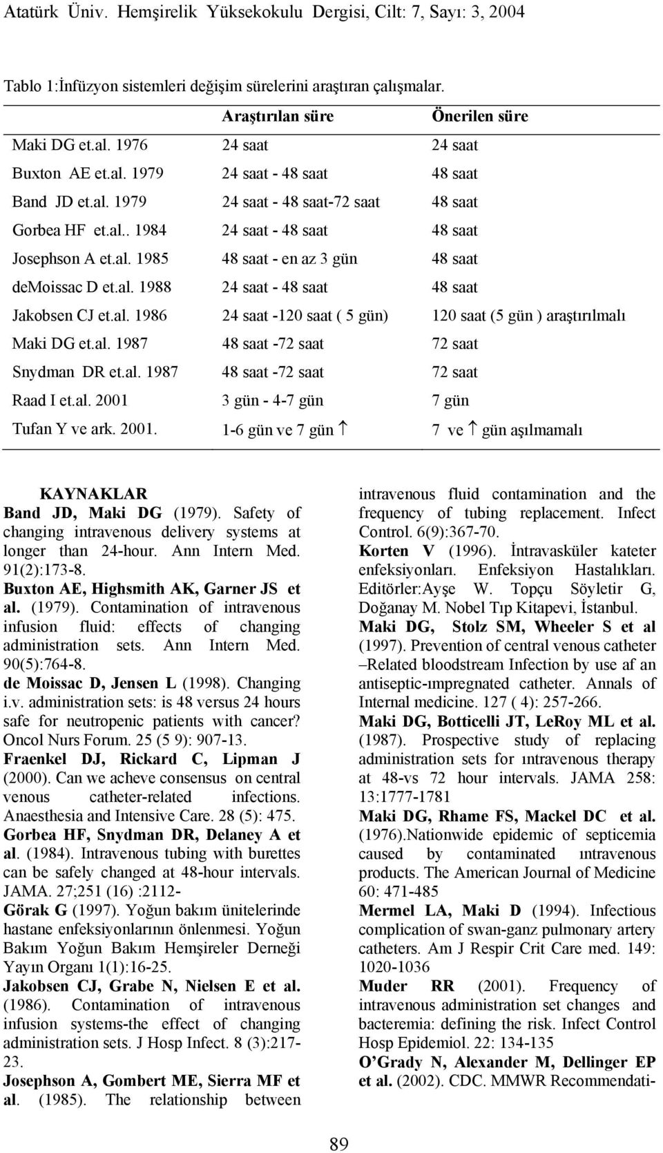 al. 1987 48 saat -72 saat 72 saat Snydman DR et.al. 1987 48 saat -72 saat 72 saat Raad I et.al. 2001 3 gün - 4-7 gün 7 gün Tufan Y ve ark. 2001. 1-6 gün ve 7 gün 7 ve gün aşılmamalı KAYNAKLAR Band JD, Maki DG (1979).