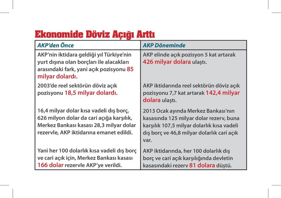 16,4 milyar dolar kısa vadeli dış borç, 626 milyon dolar da cari açığa karşılık, Merkez Bankası kasası 28,3 milyar dolar rezervle, AKP iktidarına emanet edildi.