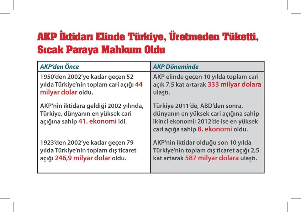 1923 den 2002 ye kadar geçen 79 yılda Türkiye nin toplam dış ticaret açığı 246,9 milyar dolar oldu.
