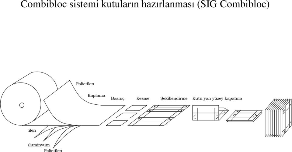 Polietilen Kaplama Basınç Kesme