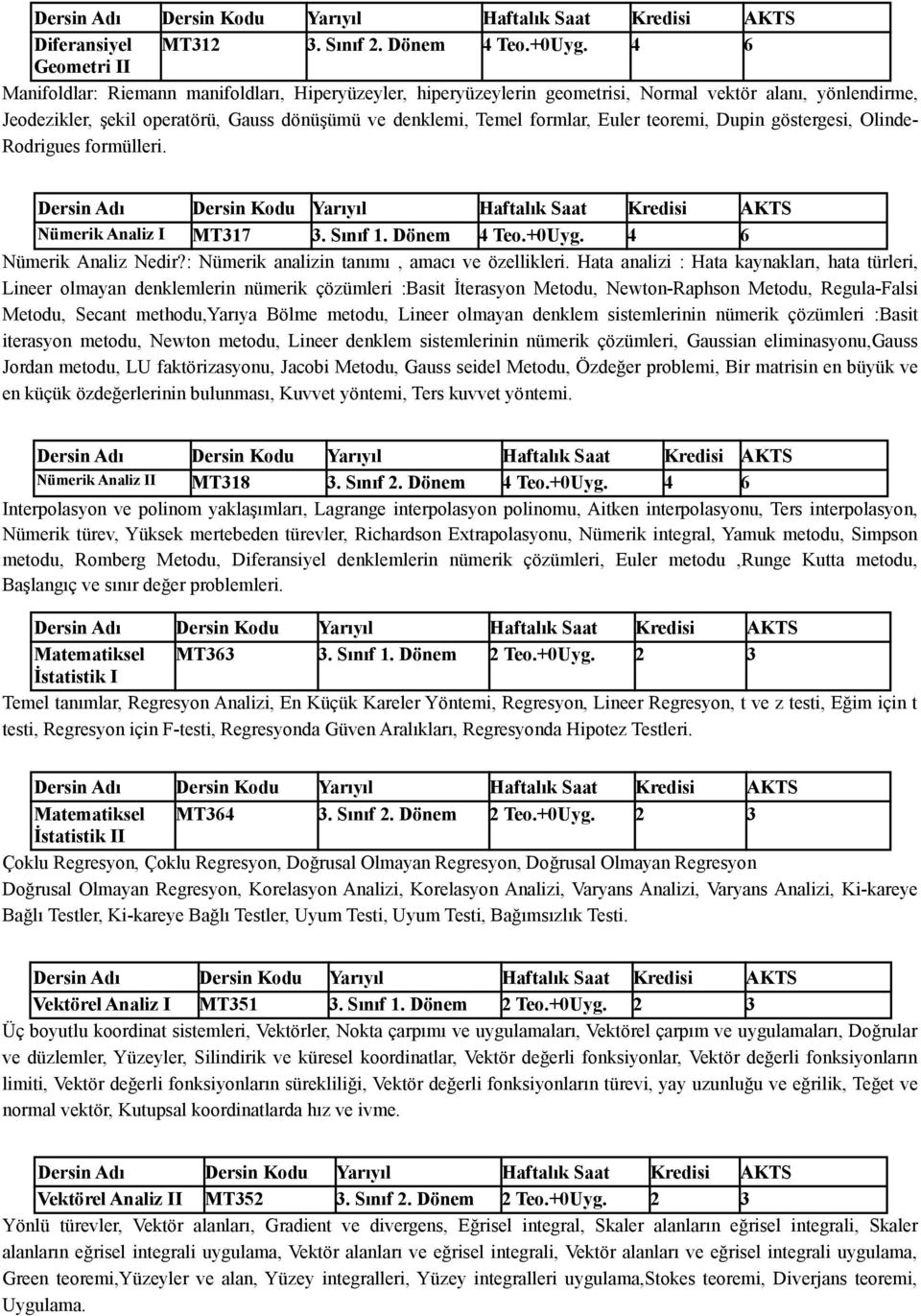 formlar, Euler teoremi, Dupin göstergesi, Olinde- Rodrigues formülleri. Nümerik Analiz I MT317 3. Sınıf 1. Dönem 4 Teo.+0Uyg. 4 6 Nümerik Analiz Nedir?: Nümerik analizin tanımı, amacı ve özellikleri.