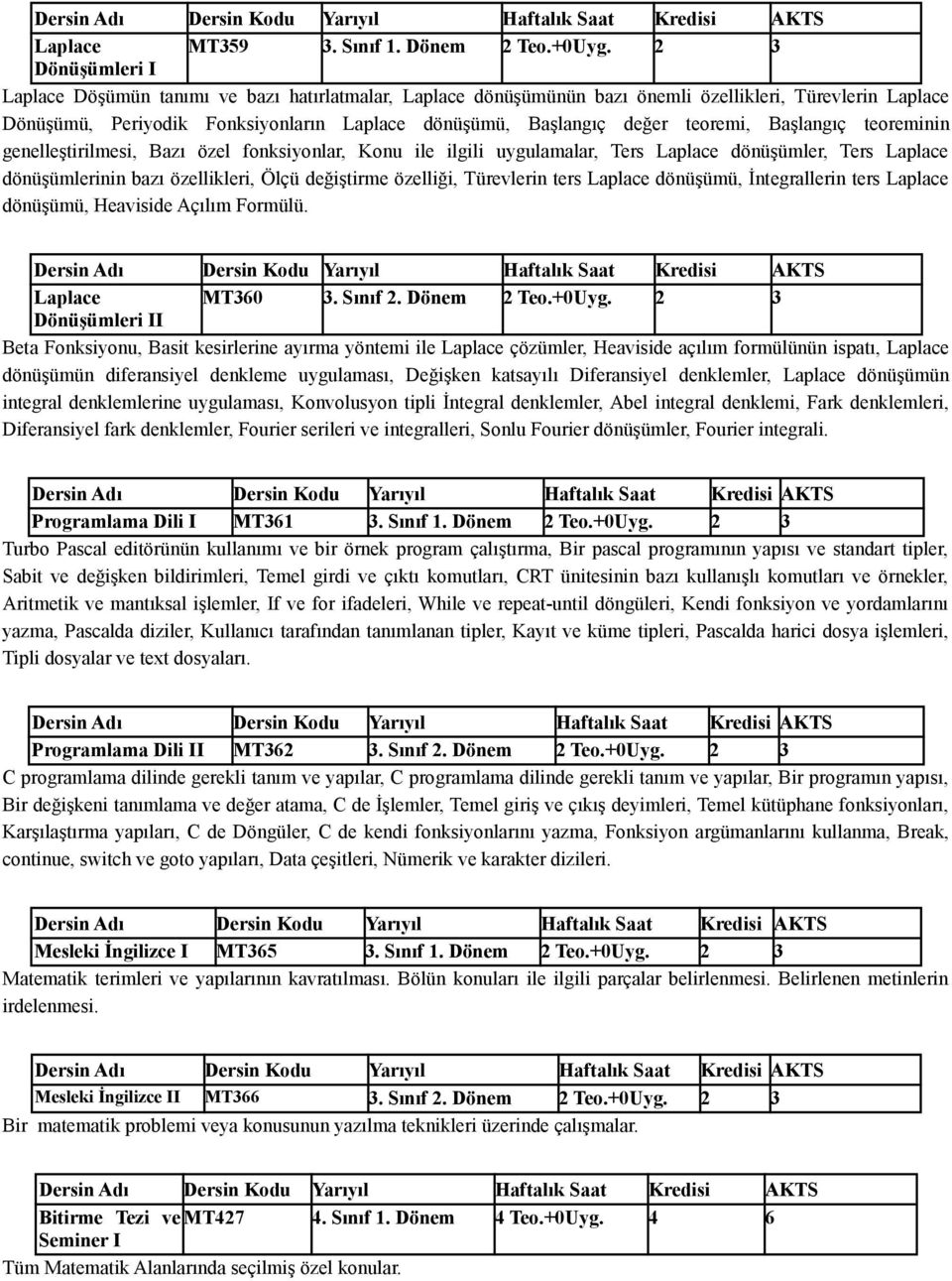 teoremi, Başlangıç teoreminin genelleştirilmesi, Bazı özel fonksiyonlar, Konu ile ilgili uygulamalar, Ters Laplace dönüşümler, Ters Laplace dönüşümlerinin bazı özellikleri, Ölçü değiştirme özelliği,