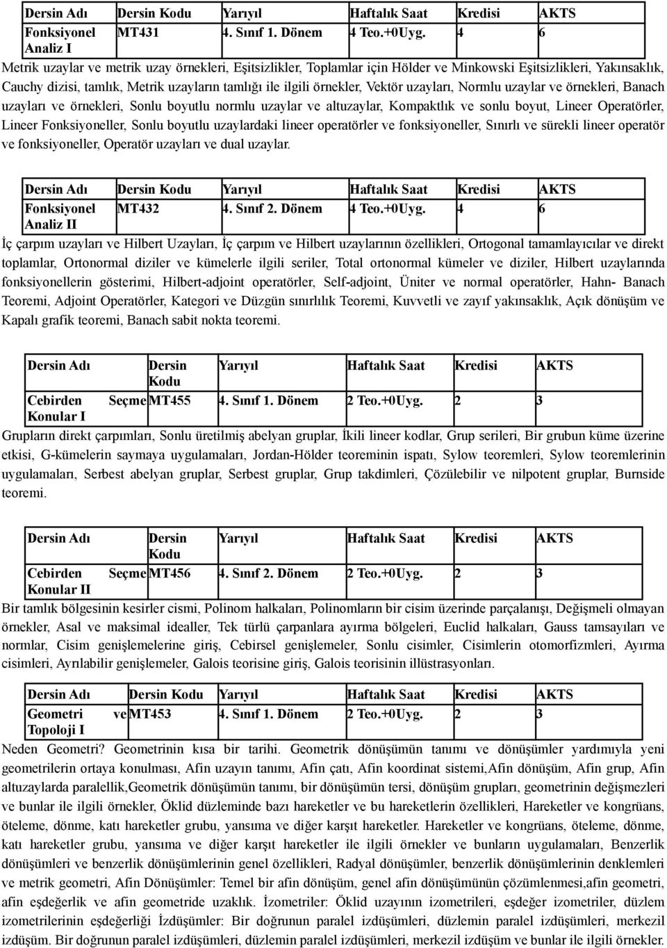 örnekler, Vektör uzayları, Normlu uzaylar ve örnekleri, Banach uzayları ve örnekleri, Sonlu boyutlu normlu uzaylar ve altuzaylar, Kompaktlık ve sonlu boyut, Lineer Operatörler, Lineer Fonksiyoneller,