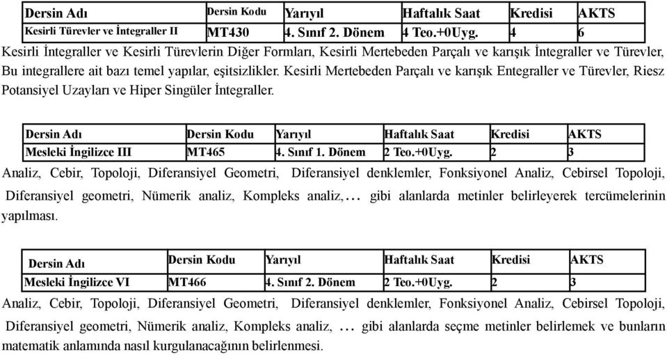 Kesirli Mertebeden Parçalı ve karışık Entegraller ve Türevler, Riesz Potansiyel Uzayları ve Hiper Singüler İntegraller. Mesleki İngilizce III MT465 4. Sınıf 1. Dönem 2 Teo.+0Uyg.