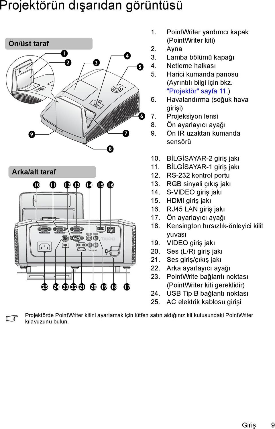 Ön IR uzaktan kumanda sensörü 10. BİLGİSAYAR-2 giriş jakı 11. BİLGİSAYAR-1 giriş jakı 12. RS-232 kontrol portu 13. RGB sinyali çıkış jakı 14. S-VIDEO giriş jakı 15. HDMI giriş jakı 16.