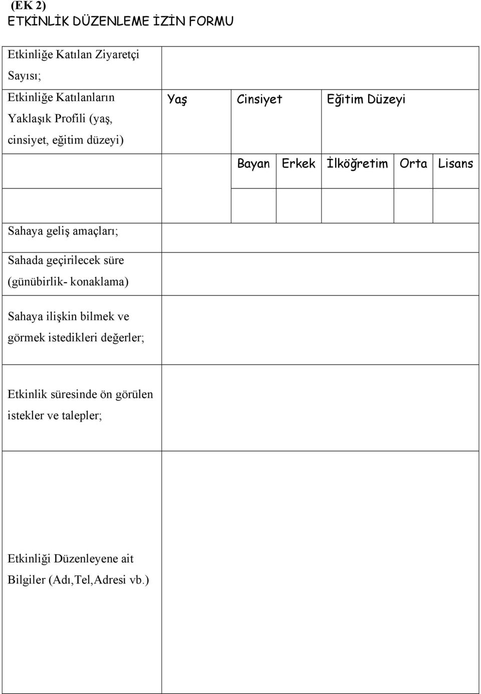 geliş amaçları; Sahada geçirilecek süre (günübirlik- konaklama) Sahaya ilişkin bilmek ve görmek istedikleri