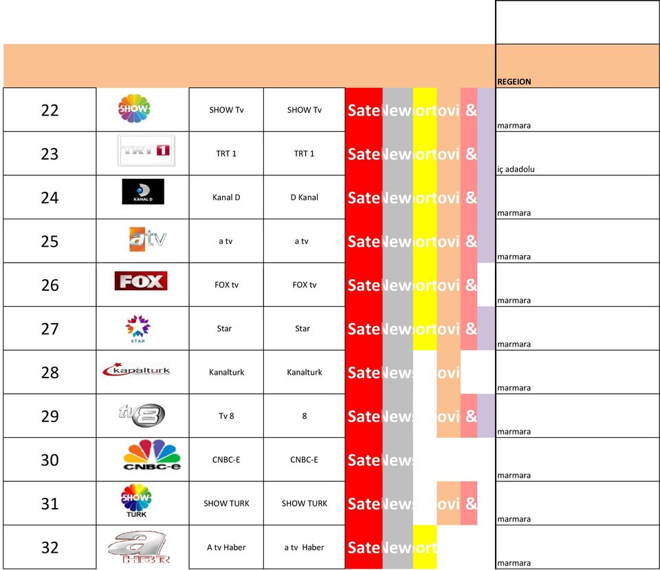 Music Movies & Enter 27 Star Star Satellite News Sports Music Movies & Enter 28 Kanalturk Kanalturk Satellite News Movies 29 Tv 8 8 Satellite