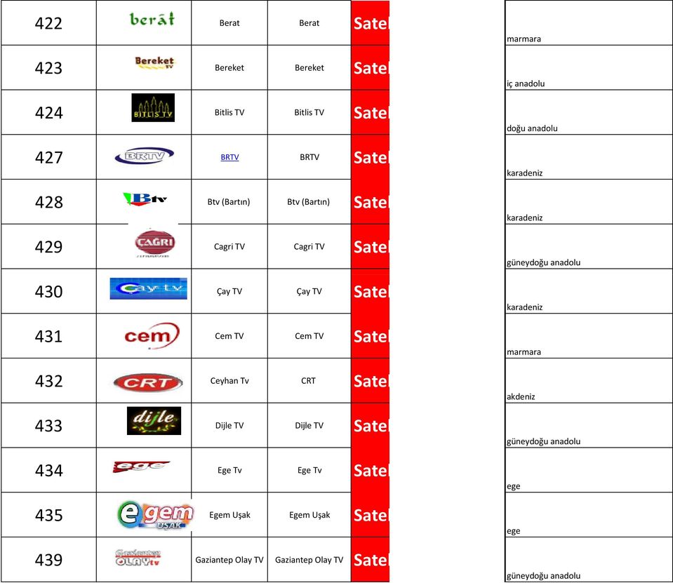 433 Dijle TV Dijle TV Satellite 434 Ege Tv Ege Tv Satellite 435 Egem Uşak Egem Uşak Satellite iç anadolu doğu anadolu karadeniz