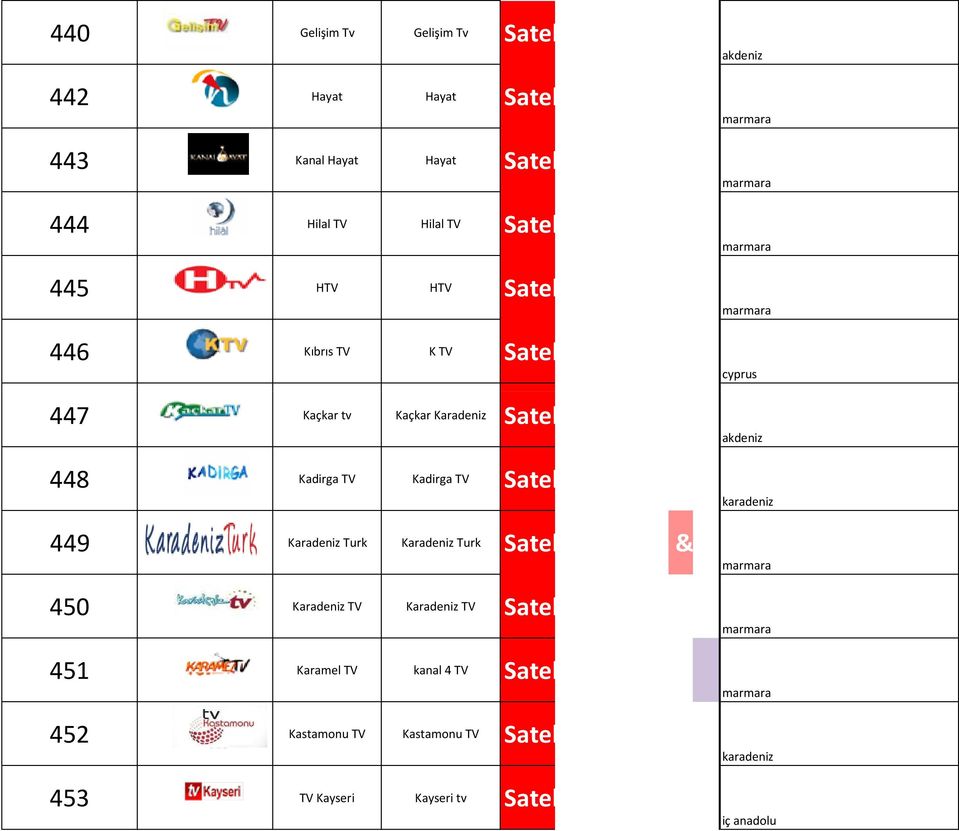 akdeniz cyprus akdeniz karadeniz 449 Karadeniz Turk Karadeniz Turk Satellite Music & Enter 450 Karadeniz TV Karadeniz TV