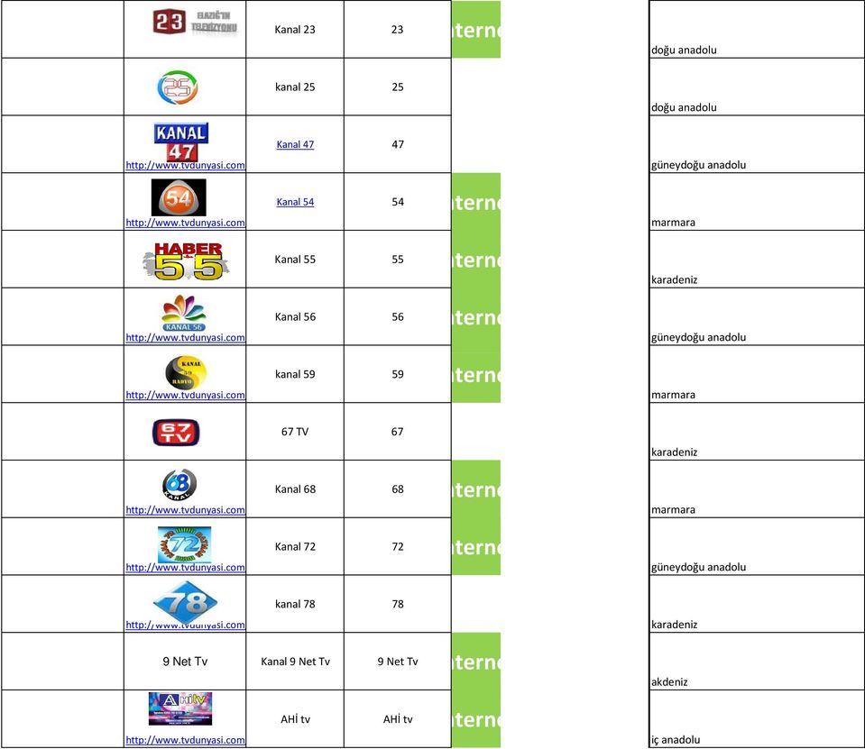 com/ Kanal 47 47 Kanal 54 54 Internet Kanal 55 55 Internet Kanal 56 56 Internet kanal 59 59 Internet güneydoğu anadolu karadeniz güneydoğu anadolu