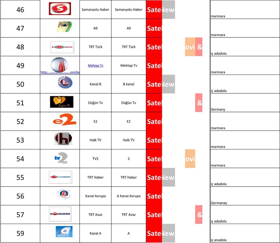 id=12 Mehtap Tv Mehtap Tv Satellite 50 Kanal B B kanal Satellite News iç adadolu 51 Düğün Tv Düğün Tv Satellite Music & Enter Germany 52 E2 E2