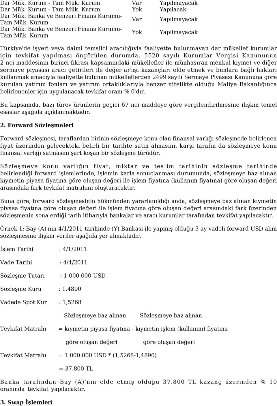 Kurum Yok Yapılmayacak Türkiye'de işyeri veya daimi temsilci aracılığıyla faaliyette bulunmayan dar mükellef kurumlar için tevkifat yapılması öngörülen durumda, 5520 sayılı Kurumlar Vergisi Kanununun