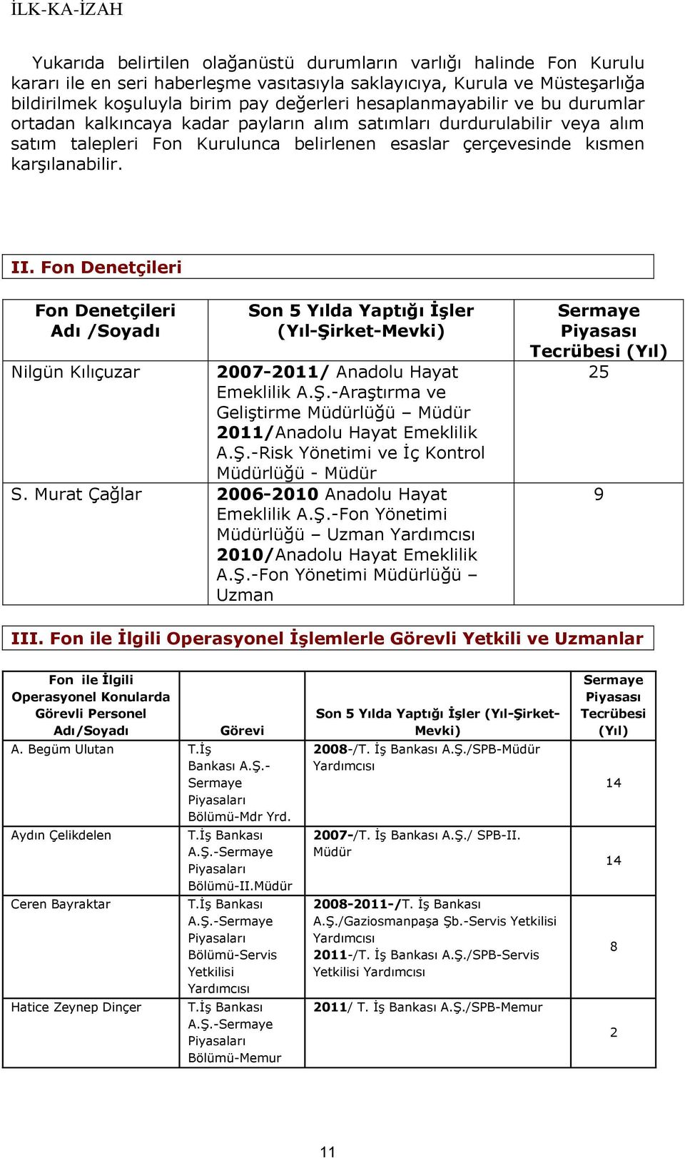 Fon Denetçileri Fon Denetçileri Adı /Soyadı Son 5 Yılda Yaptığı İşler (Yıl-Şirket-Mevki) Nilgün Kılıçuzar 2007-2011/ Anadolu Hayat Emeklilik A.Ş.-Araştırma ve Geliştirme Müdürlüğü Müdür 2011/Anadolu Hayat Emeklilik A.