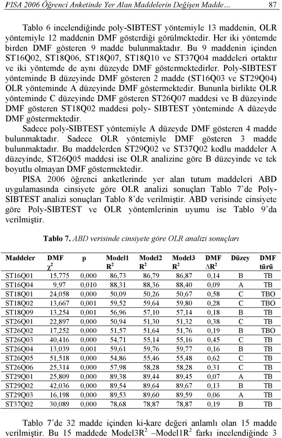 Bu 9 maddenin içinden ST16Q02, ST18Q06, ST18Q07, ST18Q10 ve ST37Q04 maddeleri ortaktır ve iki yöntemde de aynı düzeyde DMF göstermektedirler.