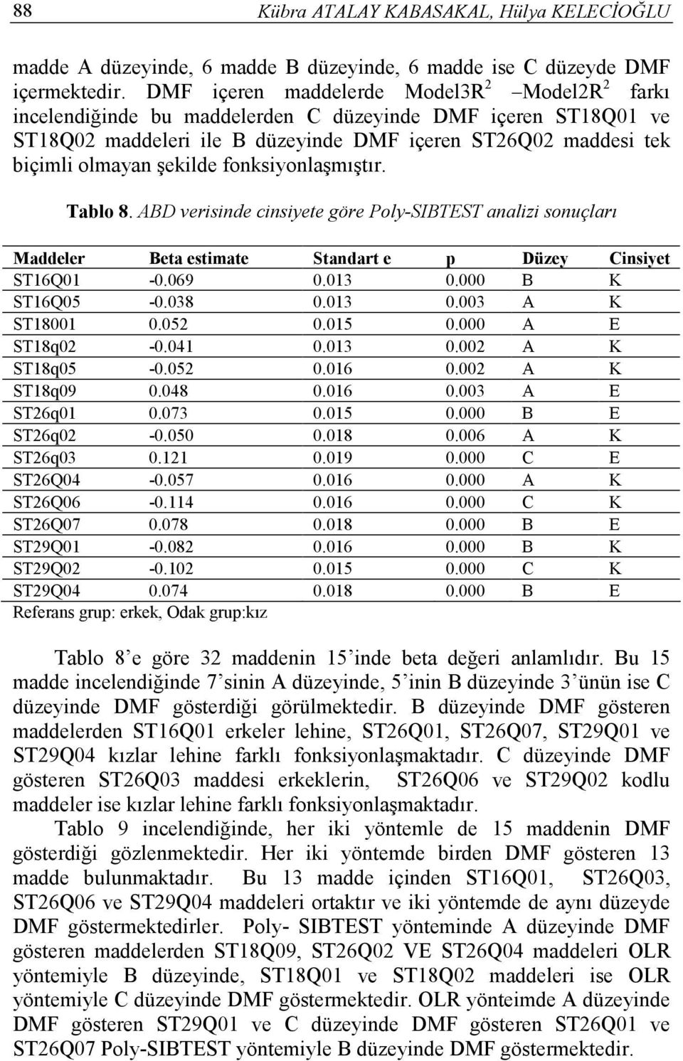 şekilde fonksiyonlaşmıştır. Tablo 8. ABD verisinde cinsiyete göre Poly-SIBTEST analizi sonuçları Maddeler Beta estimate Standart e p Düzey Cinsiyet ST16Q01-0.069 0.013 0.000 B K ST16Q05-0.038 0.013 0.003 A K ST18001 0.