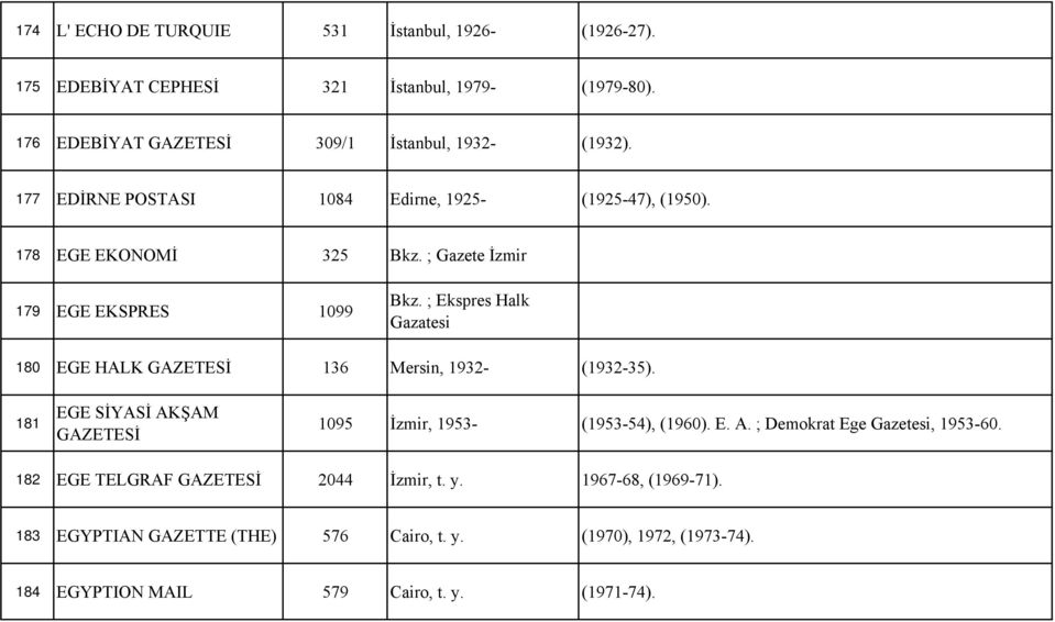 ; Ekspres Halk Gazatesi 180 EGE HALK 136 Mersin, 1932- (1932-35). 181 EGE SİYASİ AKŞAM 1095 İzmir, 1953- (1953-54), (1960). E. A. ; Demokrat Ege Gazetesi, 1953-60.