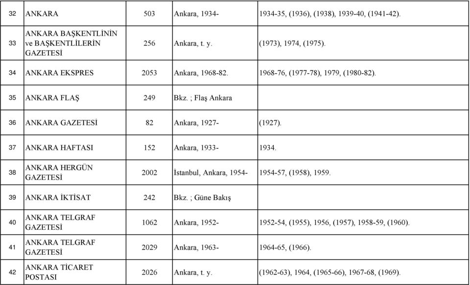 37 ANKARA HAFTASI 152 Ankara, 1933-1934. 38 ANKARA HERGÜN 2002 İstanbul, Ankara, 1954-1954-57, (1958), 1959. 39 ANKARA İKTİSAT 242 Bkz.