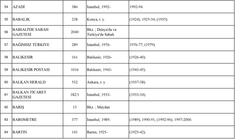 59 BALIKESİR POSTASI 1016 Balıkesir, 1943- (1943-45). 60 BALKAN HERALD 532 Ankara, t. y. (1937-38).