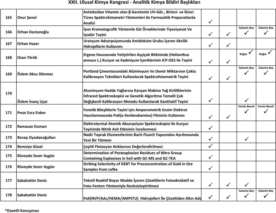 Grubu İçeren Akrilik Hidrojellerin Kullanımı Ergene Havzasında Yetiştirilen Ayçiçek Bitkisinde (Helianthus annuus L.