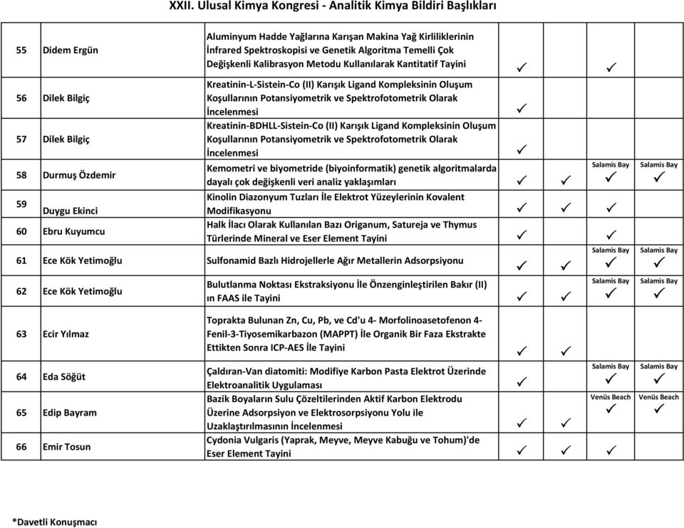 Olarak İncelenmesi Kreatinin-BDHLL-Sistein-Co (II) Karışık Ligand Kompleksinin Oluşum Koşullarının Potansiyometrik ve Spektrofotometrik Olarak İncelenmesi Kemometri ve biyometride (biyoinformatik)