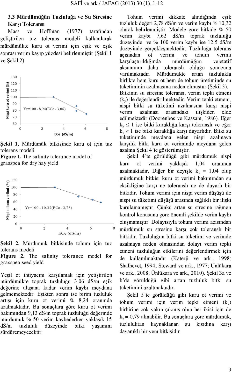 Mürdümük bitkisinde tohum için tuz tolerans modeli Figure 2.