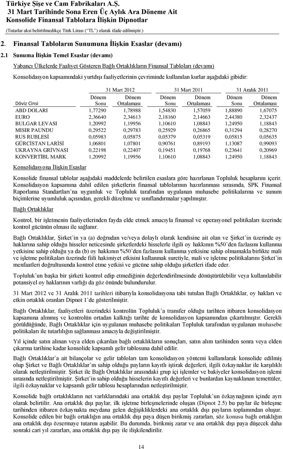 kurlar aşağıdaki gibidir: Döviz Cinsi Dönem Sonu Dönem Ortalaması Dönem Sonu Dönem Ortalaması Dönem Sonu Dönem Ortalaması ABD DOLARI 1,77290 1,78988 1,54830 1,57059 1,88890 1,67075 EURO 2,36640