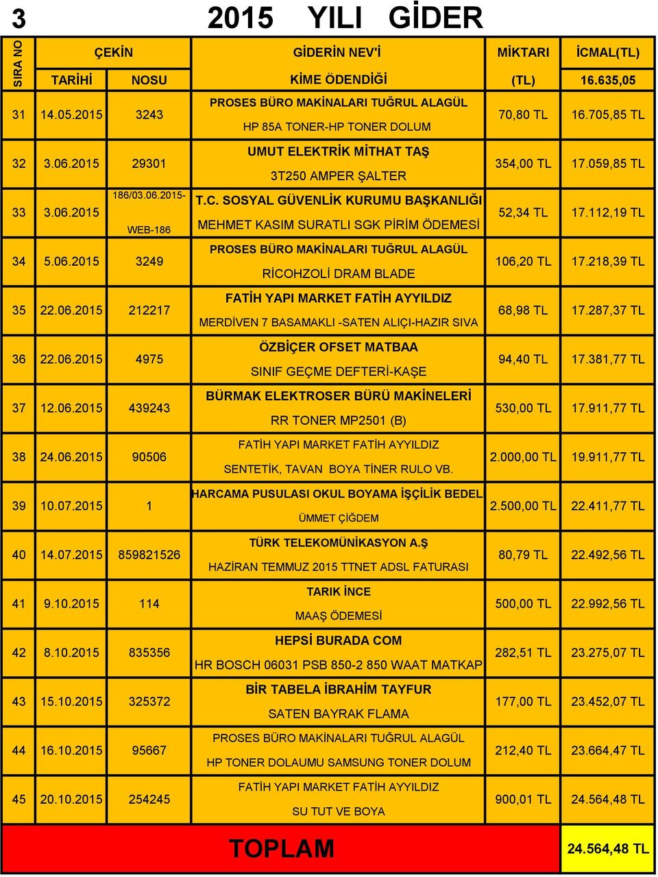 SOSYAL GÜVENLİK KURUMU BAŞKANLIĞI MEHMET KASIM SURATLI SGK PİRİM ÖDEMESİ RİCOHZOLİ DRAM BLADE MERDİVEN 7 BASAMAKLI -SATEN ALIÇI-HAZIR SIVA ÖZBİÇER OFSET MATBAA SINIF GEÇME DEFTERİ-KAŞE BÜRMAK