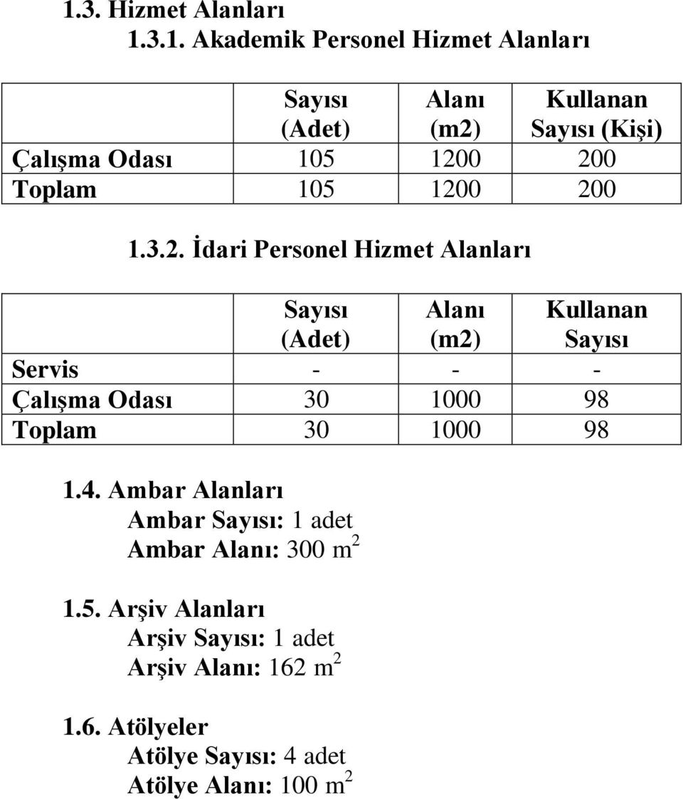 0 200 Toplam 105 1200 200 1.3.2. İdari Personel Hizmet Alanları Sayısı (Adet) Alanı (m2) Kullanan Sayısı Servis - - -